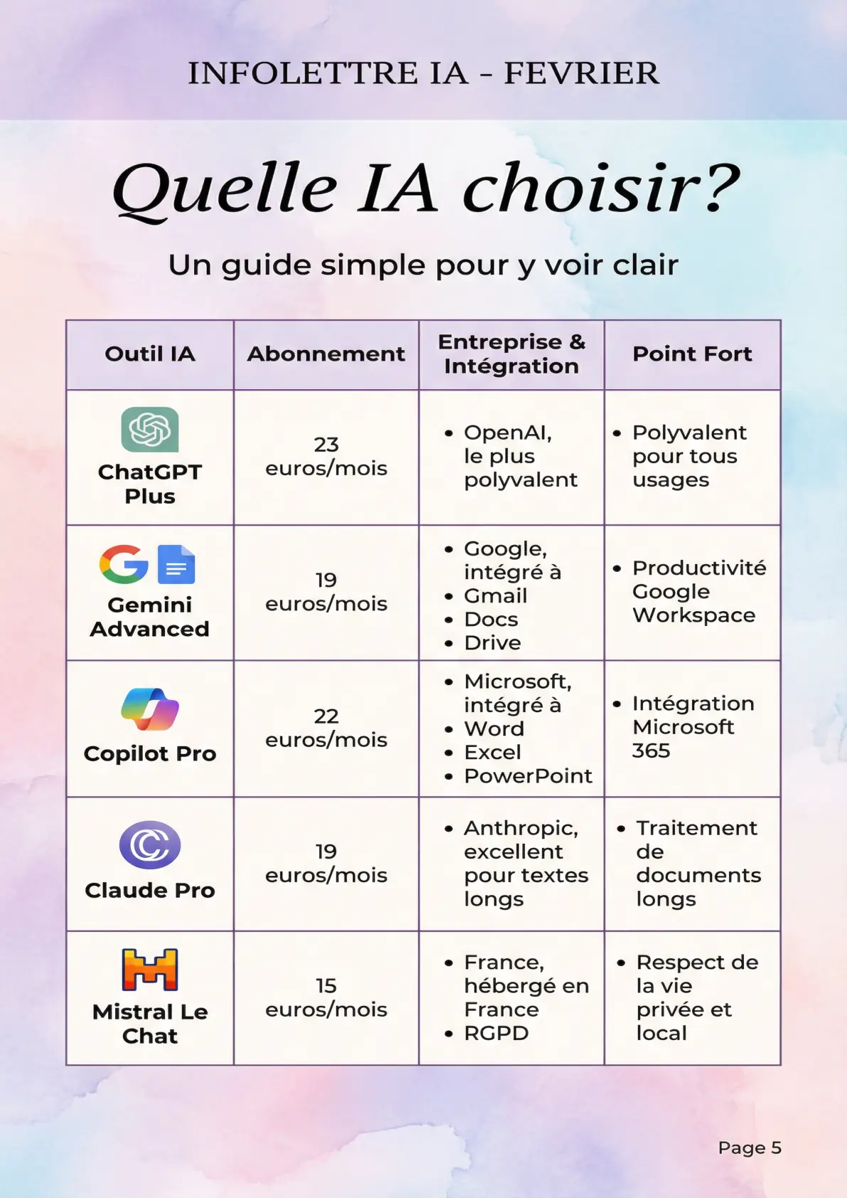 Infolettre IA - Février 2026 - page 5