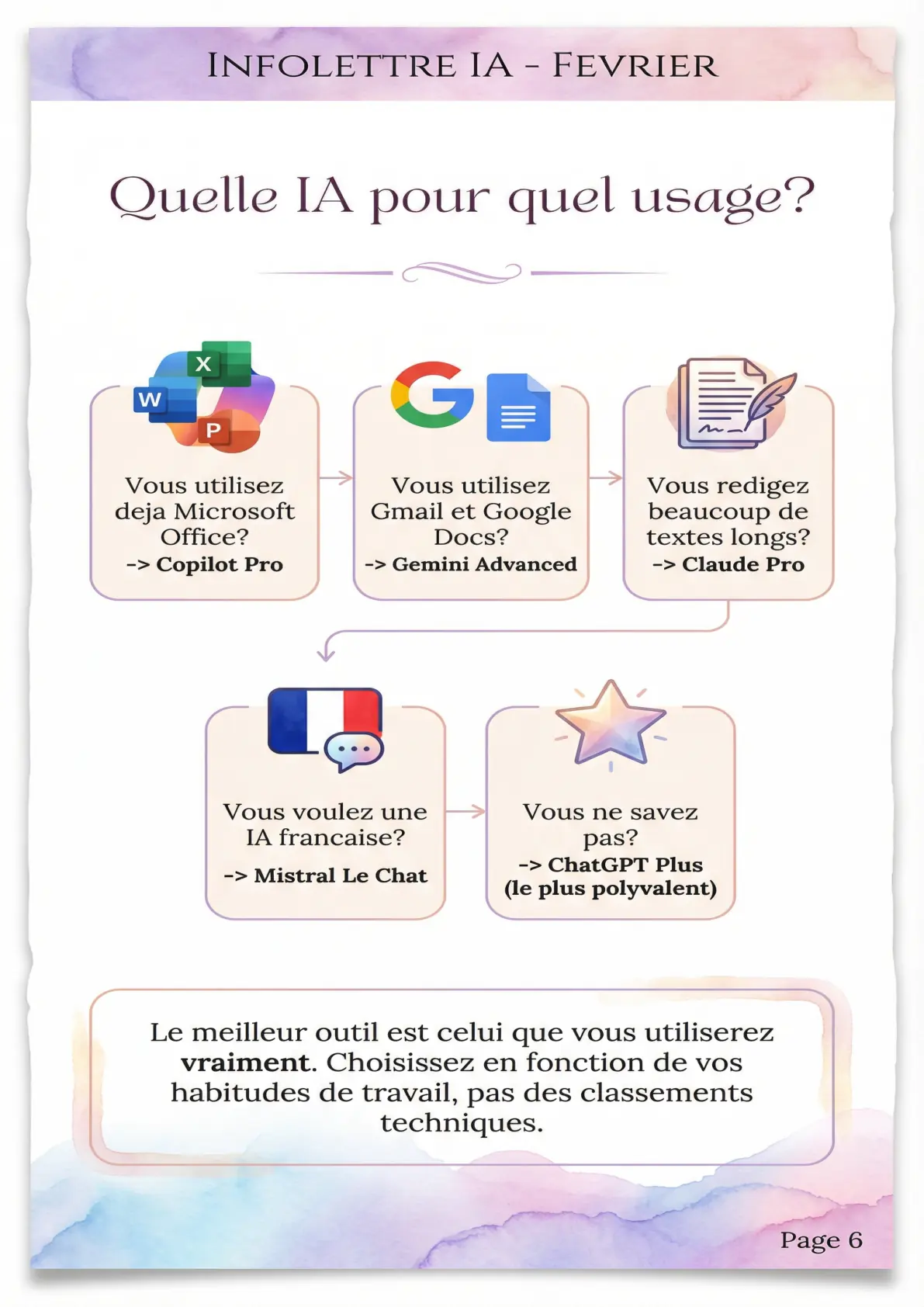 Infolettre IA - Février 2026 - page 6